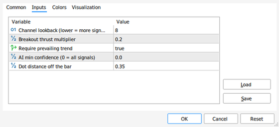 The AI Breakout Pro Inputs dialog in MetaTrader 5 showing Length, Sensitivity, UseTrendFilter, AIThreshold and DotOffset