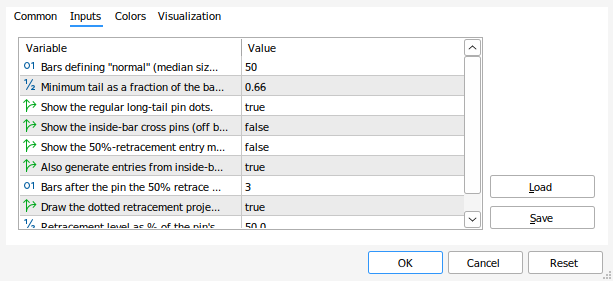 The Pin Bar Reversal Points Inputs dialog in MetaTrader 5 showing the core settings, the dotted retrace-line toggle, and the adjustable retrace percentage